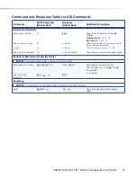 Preview for 20 page of Extron electronics USB Extender Plus R User Manual