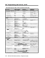 Предварительный просмотр 80 страницы Extron electronics VGA MATRIX SWITCHERS MVX PLUS 128 User Manual