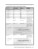 Предварительный просмотр 83 страницы Extron electronics VGA MATRIX SWITCHERS MVX PLUS 128 User Manual