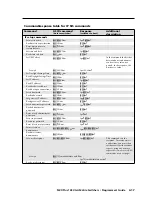 Предварительный просмотр 87 страницы Extron electronics VGA MATRIX SWITCHERS MVX PLUS 128 User Manual