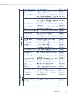 Preview for 121 page of Extron electronics VN-Matrix 250 Series User Manual