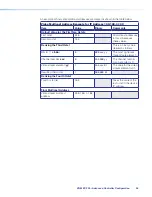 Preview for 45 page of Extron electronics VNM EC 200 User Manual