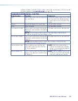 Preview for 142 page of Extron electronics VNM EC 200 User Manual