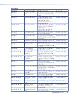 Preview for 169 page of Extron electronics VNM EC 200 User Manual