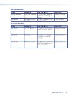 Preview for 170 page of Extron electronics VNM EC 200 User Manual