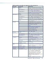 Preview for 207 page of Extron electronics VNM EC 200 User Manual