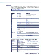 Preview for 215 page of Extron electronics VNM EC 200 User Manual