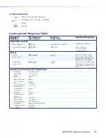 Preview for 239 page of Extron electronics VNM EC 200 User Manual