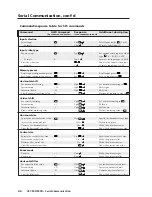 Предварительный просмотр 34 страницы Extron electronics VSC 900 User Manual