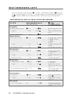 Предварительный просмотр 36 страницы Extron electronics VSC 900 User Manual