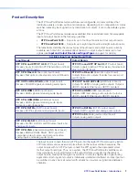 Preview for 10 page of Extron electronics XTP CrossPoint 3200 User Manual