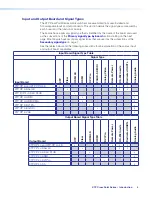 Preview for 12 page of Extron electronics XTP CrossPoint 3200 User Manual