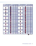 Preview for 64 page of Extron electronics XTP CrossPoint 3200 User Manual