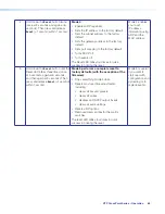 Preview for 71 page of Extron electronics XTP CrossPoint 3200 User Manual