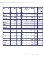 Preview for 90 page of Extron electronics XTP CrossPoint 3200 User Manual