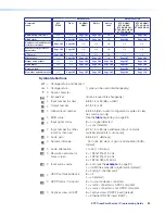 Preview for 91 page of Extron electronics XTP CrossPoint 3200 User Manual