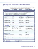 Preview for 95 page of Extron electronics XTP CrossPoint 3200 User Manual