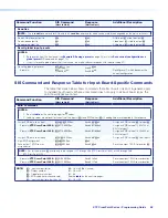 Preview for 96 page of Extron electronics XTP CrossPoint 3200 User Manual