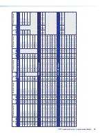 Preview for 97 page of Extron electronics XTP CrossPoint 3200 User Manual