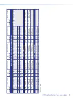 Preview for 98 page of Extron electronics XTP CrossPoint 3200 User Manual