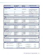 Preview for 102 page of Extron electronics XTP CrossPoint 3200 User Manual