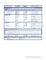 Preview for 103 page of Extron electronics XTP CrossPoint 3200 User Manual