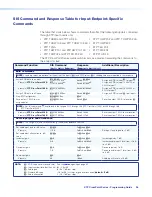 Preview for 104 page of Extron electronics XTP CrossPoint 3200 User Manual