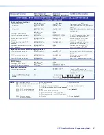 Preview for 105 page of Extron electronics XTP CrossPoint 3200 User Manual