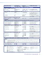 Preview for 106 page of Extron electronics XTP CrossPoint 3200 User Manual