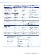 Preview for 107 page of Extron electronics XTP CrossPoint 3200 User Manual