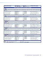 Preview for 108 page of Extron electronics XTP CrossPoint 3200 User Manual