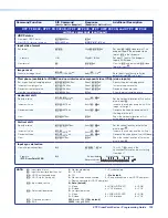 Preview for 110 page of Extron electronics XTP CrossPoint 3200 User Manual