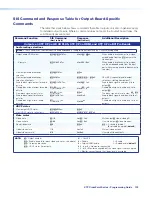 Preview for 111 page of Extron electronics XTP CrossPoint 3200 User Manual