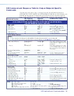 Preview for 115 page of Extron electronics XTP CrossPoint 3200 User Manual