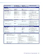 Preview for 116 page of Extron electronics XTP CrossPoint 3200 User Manual