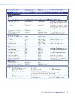 Preview for 117 page of Extron electronics XTP CrossPoint 3200 User Manual