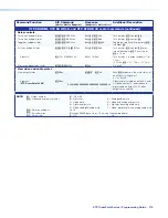 Preview for 118 page of Extron electronics XTP CrossPoint 3200 User Manual