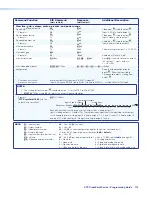 Preview for 121 page of Extron electronics XTP CrossPoint 3200 User Manual