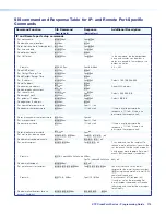 Preview for 127 page of Extron electronics XTP CrossPoint 3200 User Manual