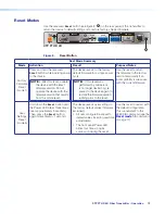 Предварительный просмотр 19 страницы Extron electronics XTP FT HD 4K User Manual