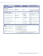 Предварительный просмотр 24 страницы Extron electronics XTP FT HD 4K User Manual