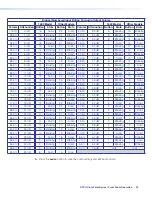 Preview for 41 page of Extron electronics XTP II CrossPoint 1600 User Manual