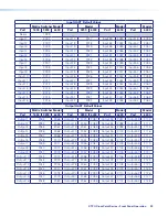 Preview for 47 page of Extron electronics XTP II CrossPoint 1600 User Manual