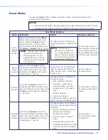 Preview for 49 page of Extron electronics XTP II CrossPoint 1600 User Manual