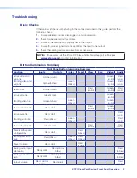 Preview for 50 page of Extron electronics XTP II CrossPoint 1600 User Manual