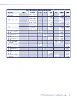 Preview for 51 page of Extron electronics XTP II CrossPoint 1600 User Manual