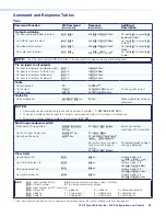 Preview for 58 page of Extron electronics XTP II CrossPoint 1600 User Manual