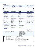 Preview for 59 page of Extron electronics XTP II CrossPoint 1600 User Manual