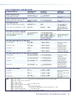 Preview for 60 page of Extron electronics XTP II CrossPoint 1600 User Manual