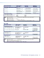 Preview for 61 page of Extron electronics XTP II CrossPoint 1600 User Manual